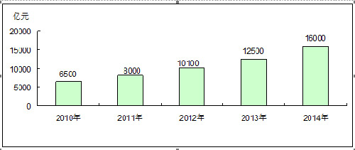 2014年中國新材料產業發展回顧與展望