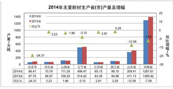 中國(guó)耐火材料協(xié)會(huì)2015年度工作報(bào)告