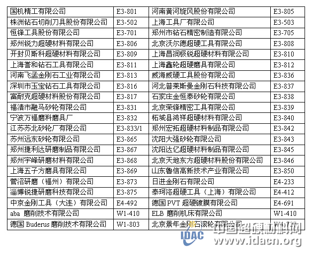 第十四屆中國國際機床展磨料磨具企業(yè)參展部分名單
