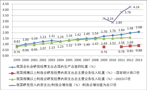 《中國制造2025》解讀之七：《中國制造2025》的主要目標