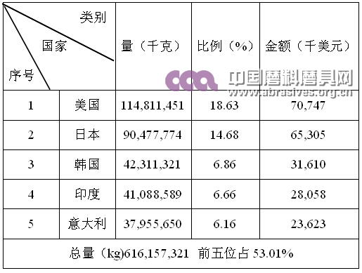 中韓自貿協定正式簽署 雙邊磨料磨具貿易或將大幅提升