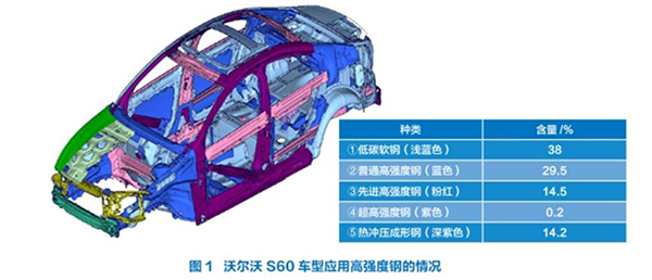 高強度鋼應(yīng)用在哪里？