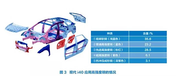高強度鋼應(yīng)用在哪里？