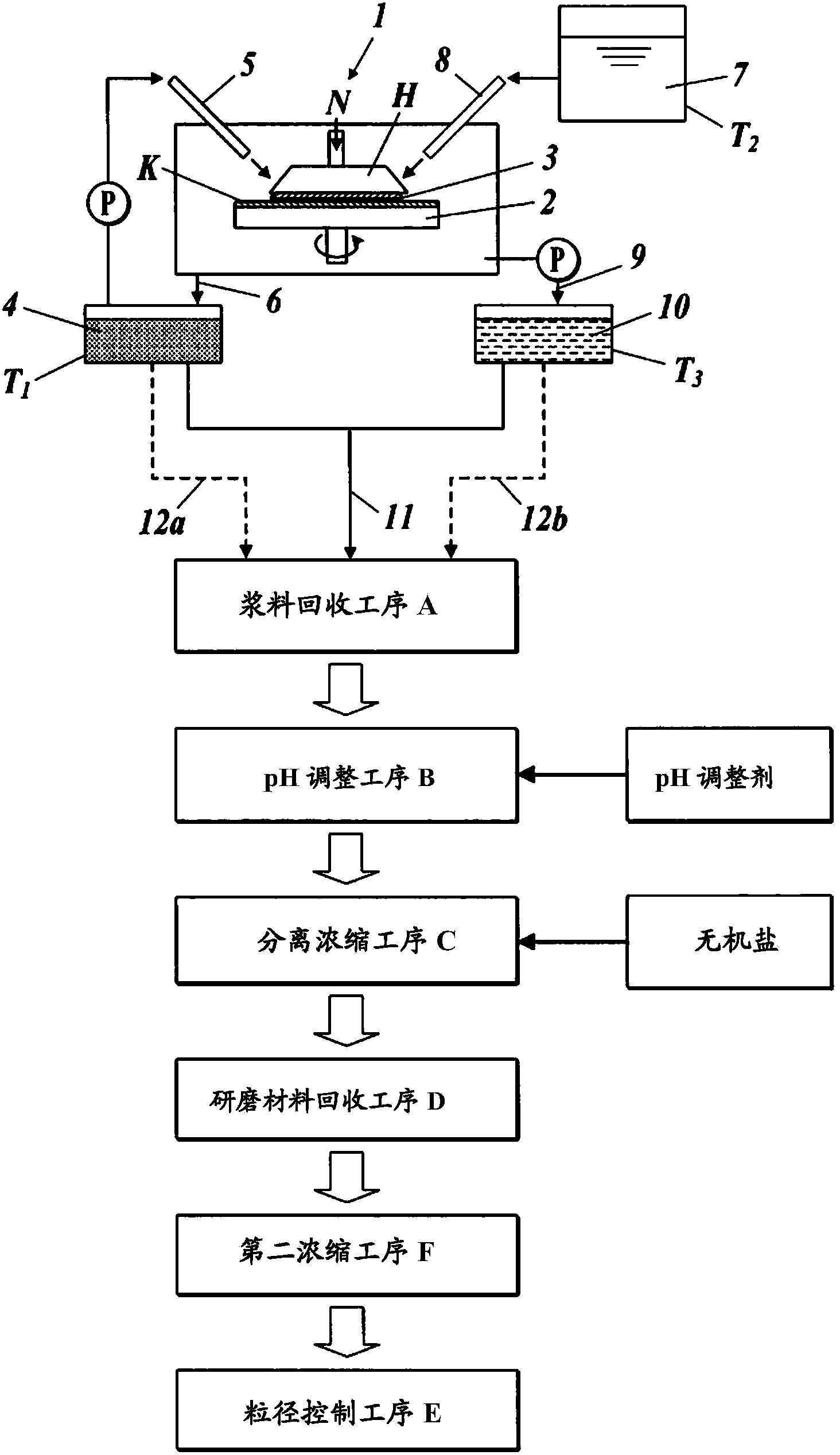 一種研磨材料再生方法