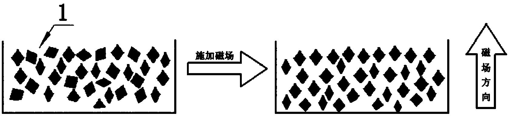 一種磨料定向排布的陶瓷結合劑磨具及其制備方法