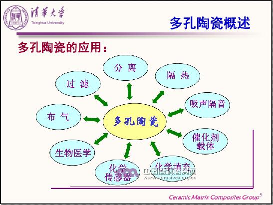 多孔陶瓷的制備、結構調控和功能化特性