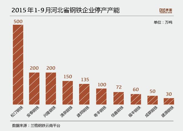 裁員潮襲擊河北鋼鐵業(yè)：中國鋼企未來將被淘汰？