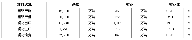 2015年鋼鐵行業(yè)成績單及2016年鋼鐵行業(yè)預(yù)測