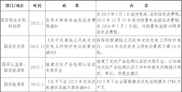 淺析2015-2016國內(nèi)外光伏產(chǎn)業(yè)發(fā)展現(xiàn)狀與趨勢