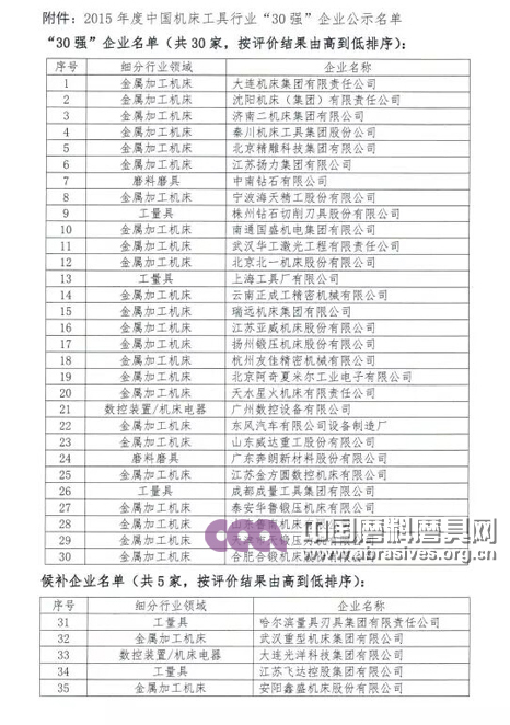 中南、奔朗入圍機(jī)床工具“30強(qiáng)”企業(yè)公示名單