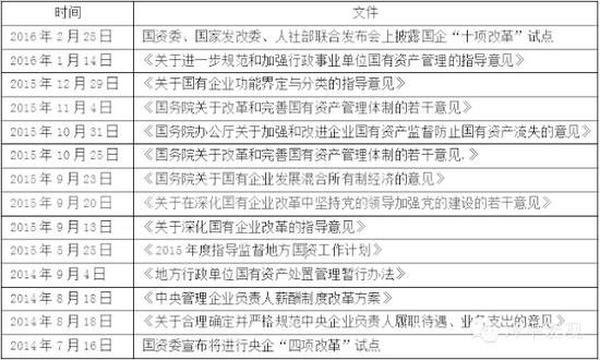 深度解析“兩會”之后應(yīng)當(dāng)關(guān)注的政策走向