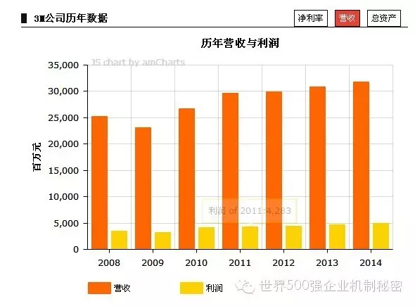 創(chuàng)新標(biāo)桿：3M 的企業(yè)家精神