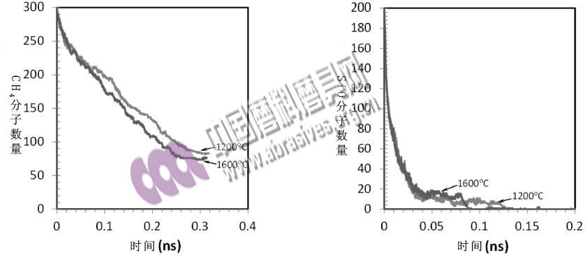 利用SiO和CH4氣體制備碳化硅的反應(yīng)機(jī)理研究