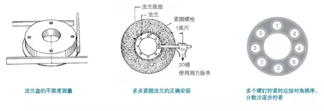 砂輪安裝、使用、搬運(yùn)、保存的操作指南（一）