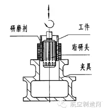 提高活塞發(fā)動(dòng)機(jī)缸套壽命的“法寶”—珩研加工技術(shù)