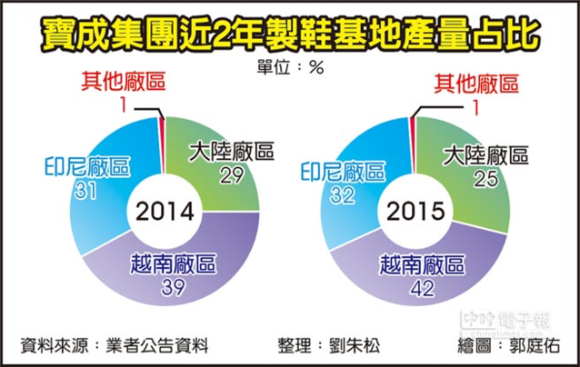 東南亞還是內陸，中國制造業的命運抉擇