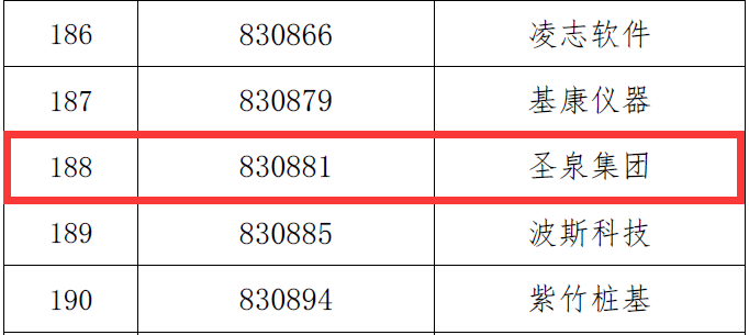 創新層名單首度披露 圣泉集團進入創新層