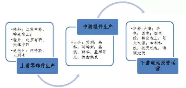 從競爭格局看我國光伏產業的發展態勢