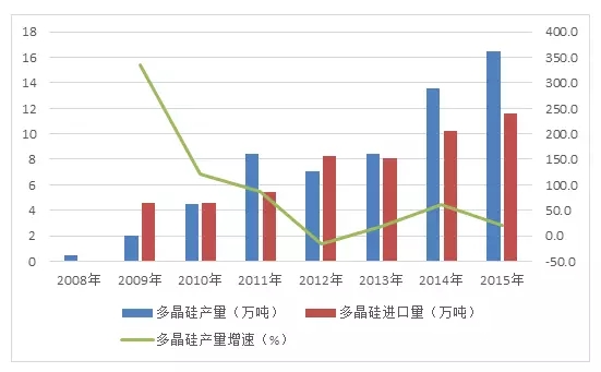 從競爭格局看我國光伏產業的發展態勢