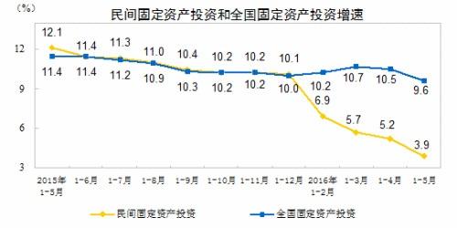 上半年中國經(jīng)濟(jì)數(shù)據(jù)今公布 這四大看點(diǎn)你應(yīng)關(guān)注