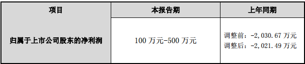 易成新能2016年半年度業(yè)績預(yù)告