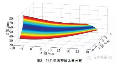 7軸聯(lián)動(dòng)砂帶柔性磨拋打造航發(fā)葉片