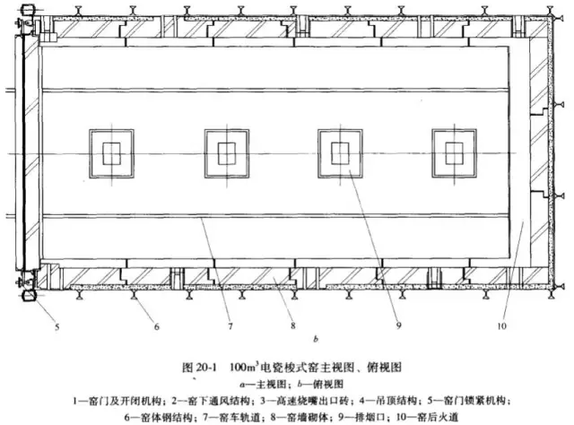 梭式窯結(jié)構(gòu)特點(diǎn)以及窯體結(jié)構(gòu)形式