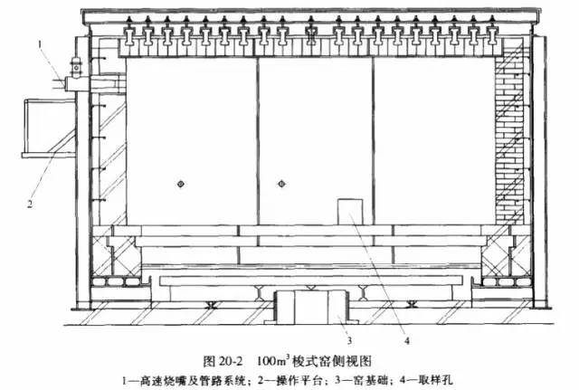 梭式窯結(jié)構(gòu)特點(diǎn)以及窯體結(jié)構(gòu)形式