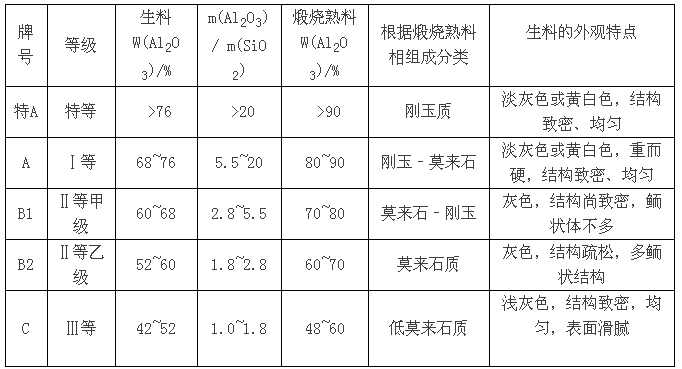 提高我國(guó)鋁土礦資源利用率的探討