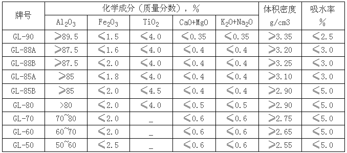 提高我國(guó)鋁土礦資源利用率的探討
