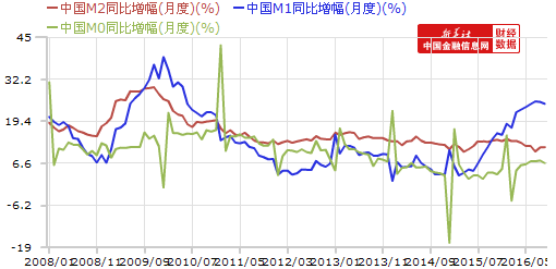 10月M2同比增長(zhǎng)11.6% 新增人民幣貸款6513億元