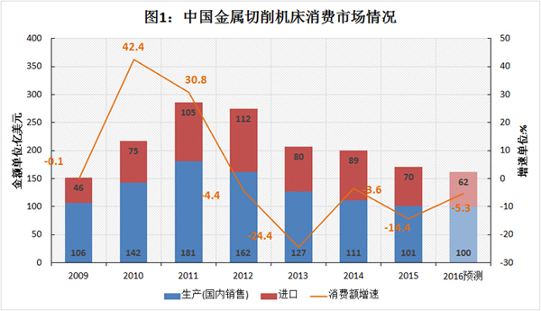機床總會2017年境外企業和組織駐華機構聯誼會在京舉行