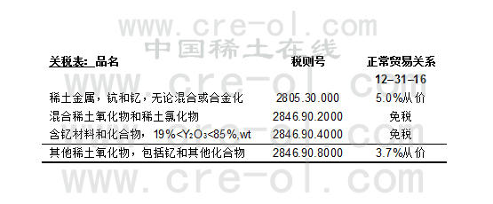 2016年全球氧化釔消費(fèi)量