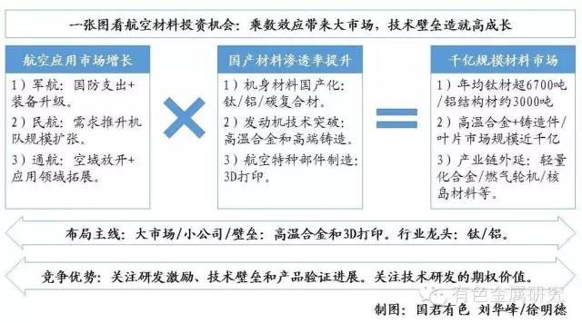 航空材料技術不斷取得進展 開啟十年黃金時代