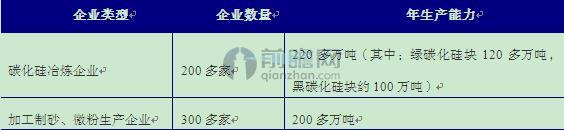 蓄勢(shì)待發(fā) 碳化硅的涅磐重生之路還有多遠(yuǎn)