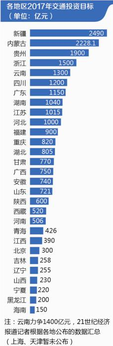 各地交通投資目標(biāo)匯總超2.4萬(wàn)億 鐵公機(jī)項(xiàng)目望加碼