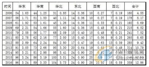 2017年第一季度玻璃行業(yè)市場分析及二季度走勢預(yù)測