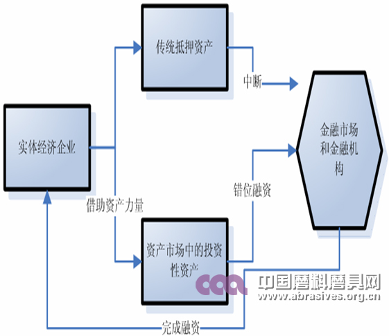 2017年宏觀經濟走勢分析及政策解讀