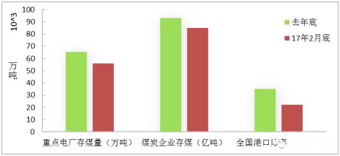 2017年二季度光伏市場(chǎng)或出現(xiàn)搶裝潮