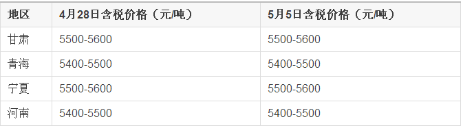 本周碳化硅市場價(jià)格有望將維穩(wěn)運(yùn)行