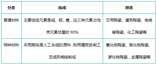 5G時(shí)代來臨 手機(jī)外殼氧化鋯陶瓷材料大解析！