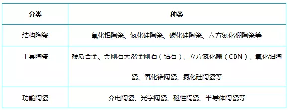 5G時(shí)代來臨 手機(jī)外殼氧化鋯陶瓷材料大解析！