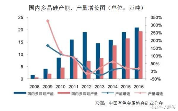 光伏開啟洗牌 多少企業(yè)能生存下來？