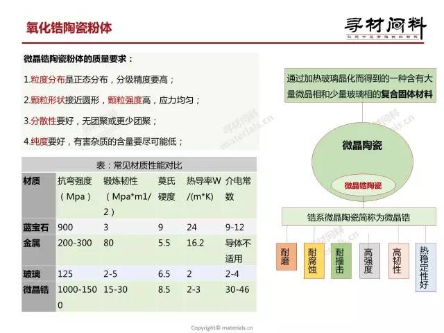 2017手機氧化鋯陶瓷背板產(chǎn)業(yè)鏈報告（簡版）