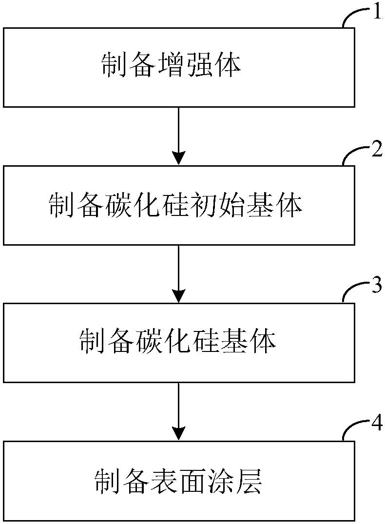 一種高強高韌性碳化硅纖維增強碳化硅陶瓷基復(fù)合材料的制備方法