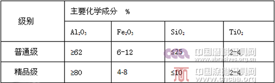 黑剛玉及其發(fā)展應(yīng)用
