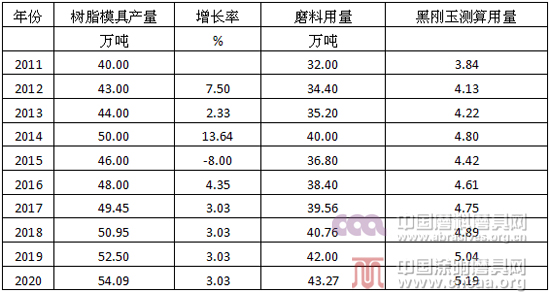 黑剛玉及其發(fā)展應(yīng)用