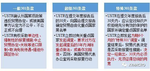 中美貿易戰一觸即發？一文讀懂六大關鍵問題
