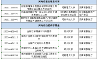 超硬材料類35項！河南省下達2025年科技發(fā)展計劃
