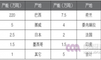 全球碳化硅生產情況概述